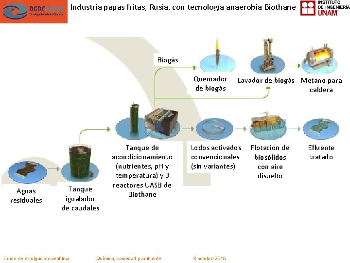 Industria papas fritas, Rusia, con tecnología anaerobia Biothane Biogás Quemador de biogás Aguas residuales