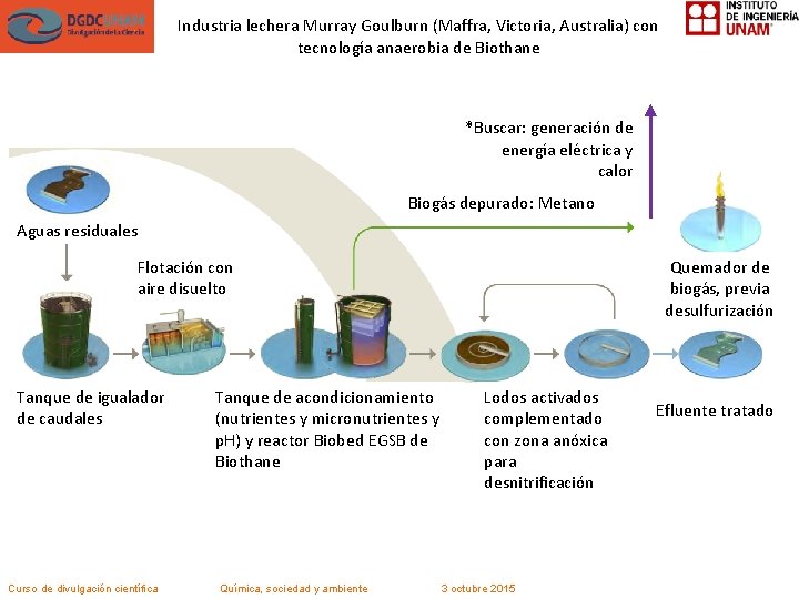 Industria lechera Murray Goulburn (Maffra, Victoria, Australia) con tecnología anaerobia de Biothane *Buscar: generación