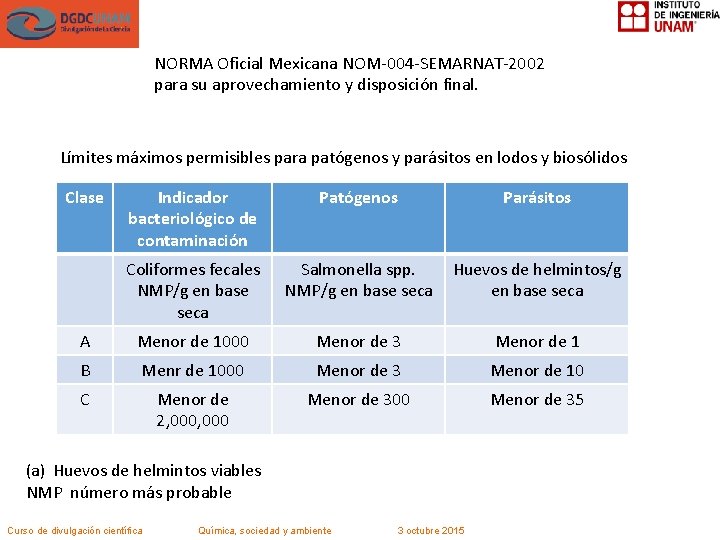 NORMA Oficial Mexicana NOM-004 -SEMARNAT-2002 para su aprovechamiento y disposición final. Límites máximos permisibles