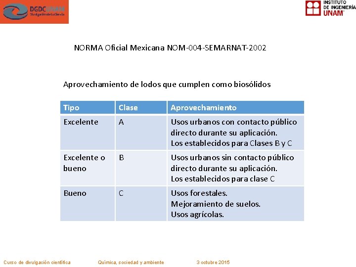 NORMA Oficial Mexicana NOM-004 -SEMARNAT-2002 Aprovechamiento de lodos que cumplen como biosólidos Tipo Clase