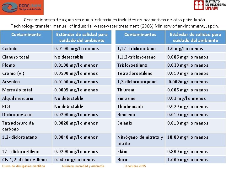 Contaminantes de aguas residuals industriales incluidos en normativas de otro pais: Japón. Technology transfer