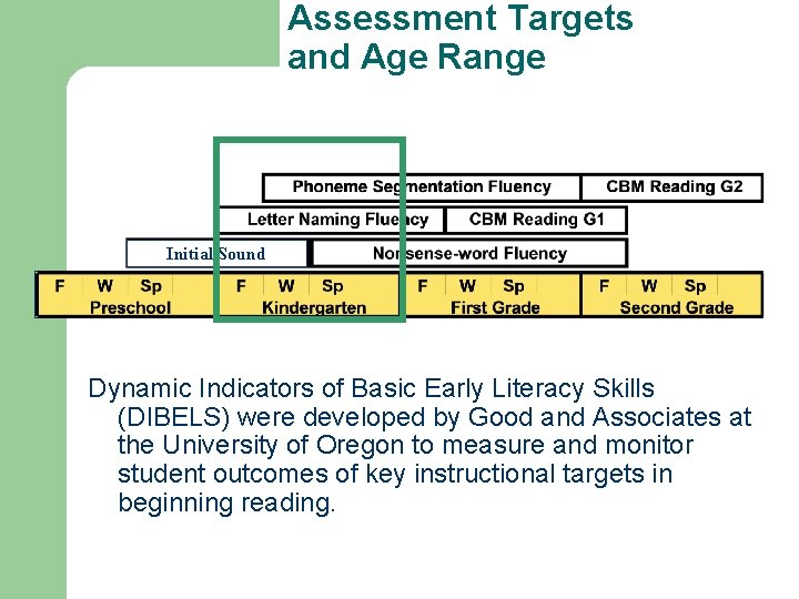 Assessment Targets and Age Range Initial Sound Dynamic Indicators of Basic Early Literacy Skills