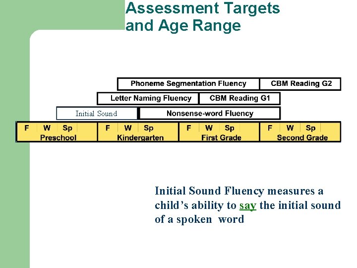Assessment Targets and Age Range Initial Sound Fluency measures a child’s ability to say