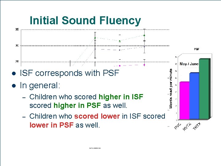 Initial Sound Fluency l l ISF corresponds with PSF In general: – – Children