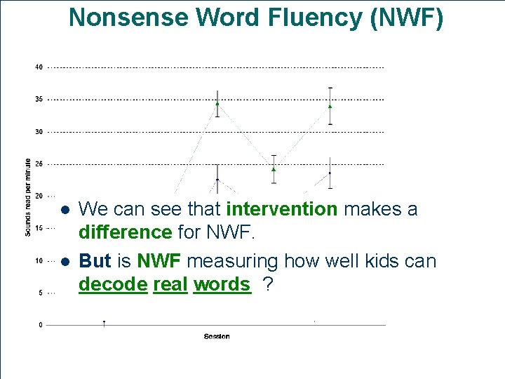 Nonsense Word Fluency (NWF) l l We can see that intervention makes a difference