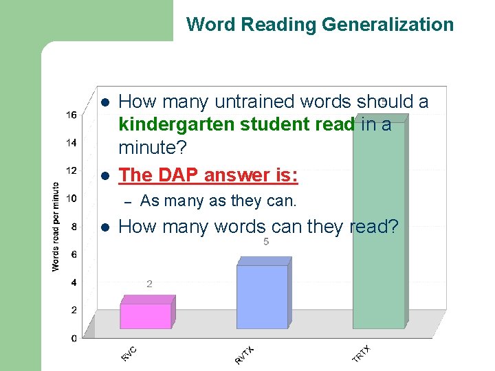 Word Reading Generalization l l How many untrained words should a kindergarten student read