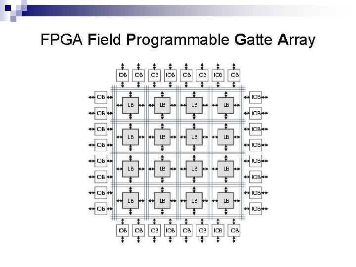 FPGA Field Programmable Gatte Array 