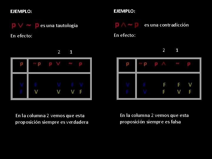 EJEMPLO: p p es una tautología p p es una contradicción En efecto: 2