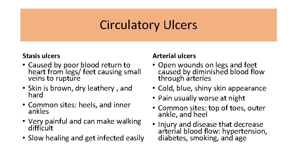 Circulatory Ulcers Stasis ulcers • Caused by poor blood return to heart from legs/