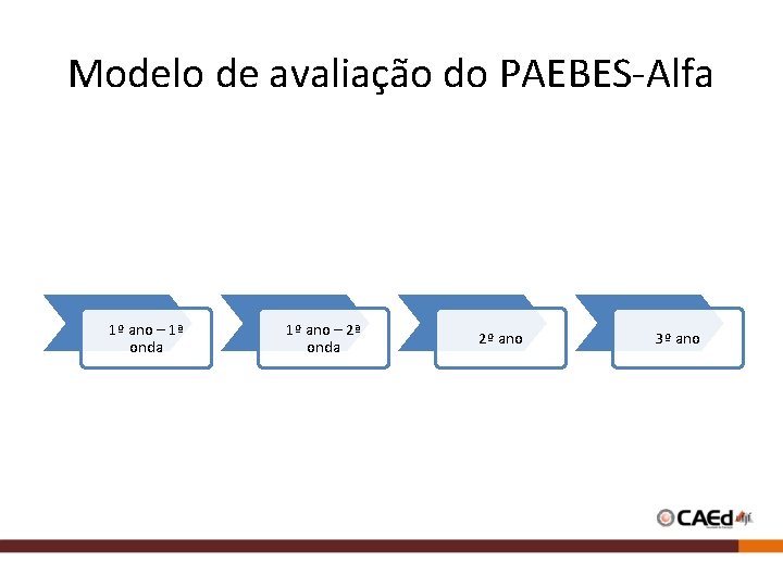 Modelo de avaliação do PAEBES-Alfa 1º ano – 1ª onda 1º ano – 2ª