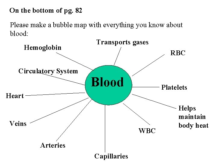 On the bottom of pg. 82 Please make a bubble map with everything you