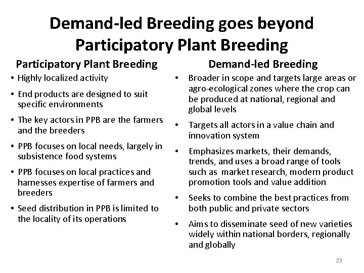 Demand-led Breeding goes beyond Participatory Plant Breeding • Highly localized activity Demand-led Breeding •