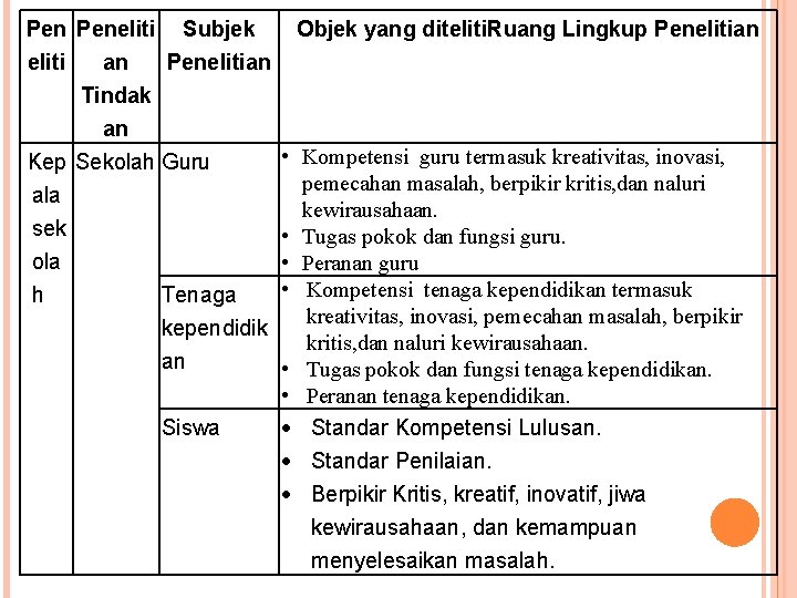 Pen Peneliti Subjek eliti an Penelitian Tindak an Kep Sekolah Guru ala sek ola