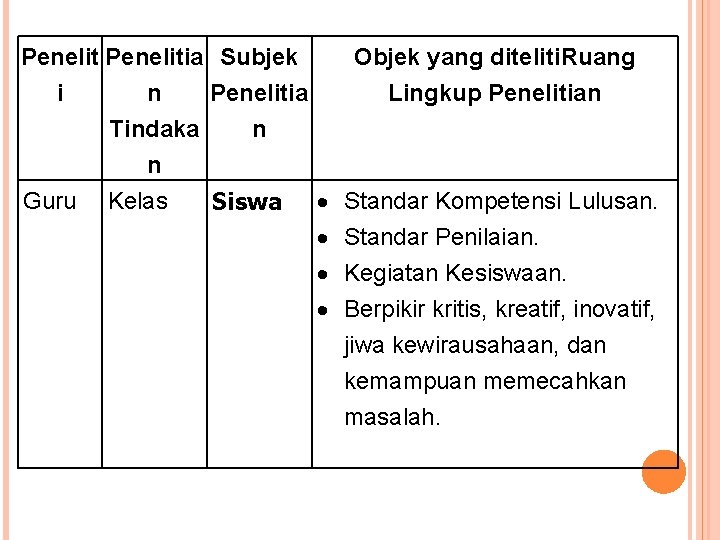 Penelitia Subjek i n Penelitia Tindaka n n Guru Kelas Siswa Objek yang diteliti.