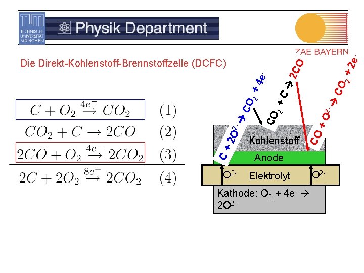 C+ O 2 - +2 e 2 CO + O 2 - +C 2