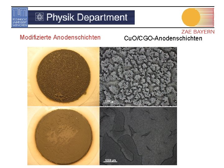Modifizierte Anodenschichten Cu. O/CGO-Anodenschichten 