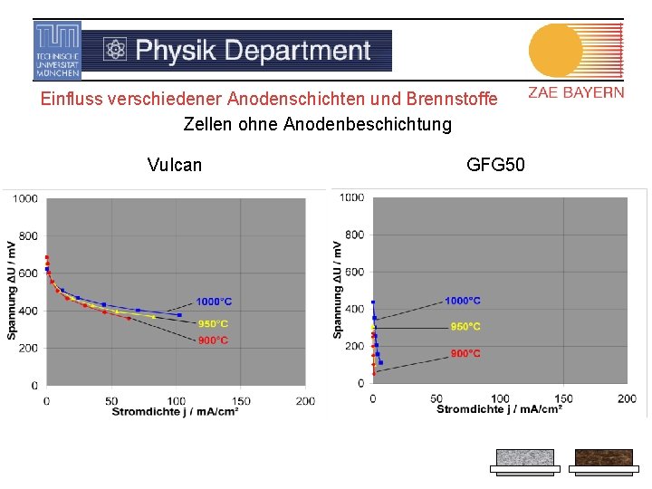 Einfluss verschiedener Anodenschichten und Brennstoffe Zellen ohne Anodenbeschichtung Vulcan GFG 50 