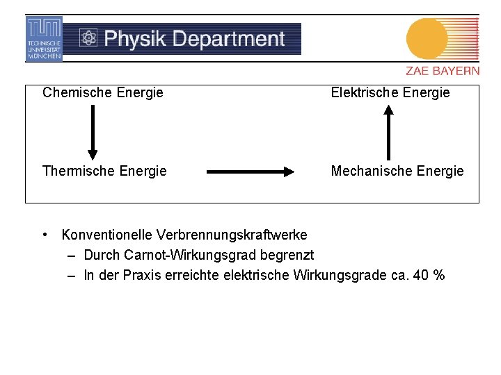 Chemische Energie Elektrische Energie Thermische Energie Mechanische Energie • Konventionelle Verbrennungskraftwerke – Durch Carnot-Wirkungsgrad