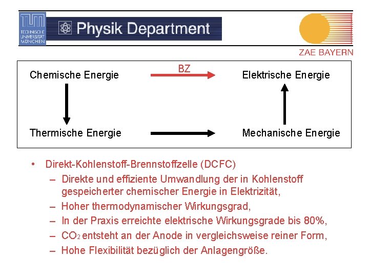 Chemische Energie Thermische Energie BZ Elektrische Energie Mechanische Energie • Direkt-Kohlenstoff-Brennstoffzelle (DCFC) – Direkte