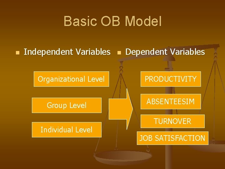 Basic OB Model n Independent Variables Organizational Level Group Level Individual Level n Dependent