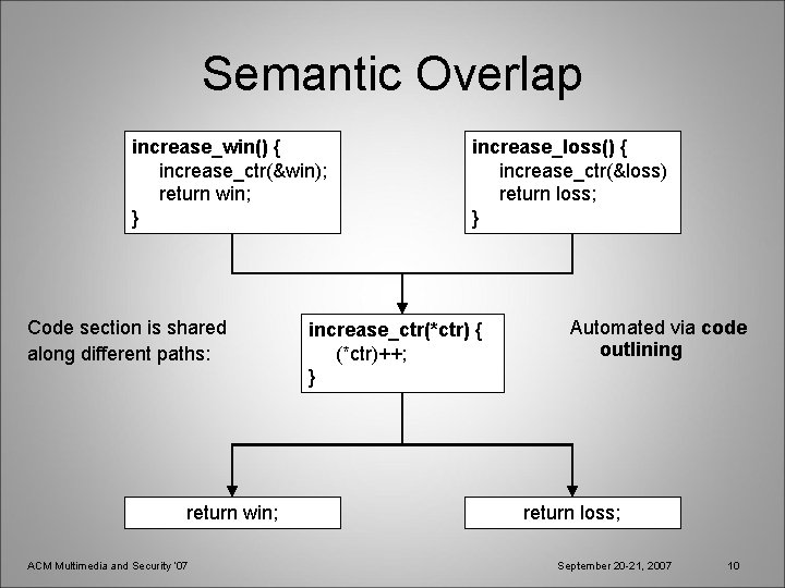 Semantic Overlap increase_win() { increase_ctr(&win); return win; } Code section is shared along different