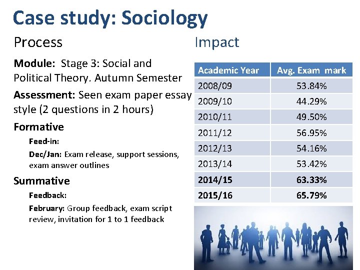 Case study: Sociology Process Impact Module: Stage 3: Social and Academic Year Political Theory.