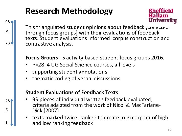 Research Methodology 95 A 70 This triangulated student opinions about feedback (collected through focus