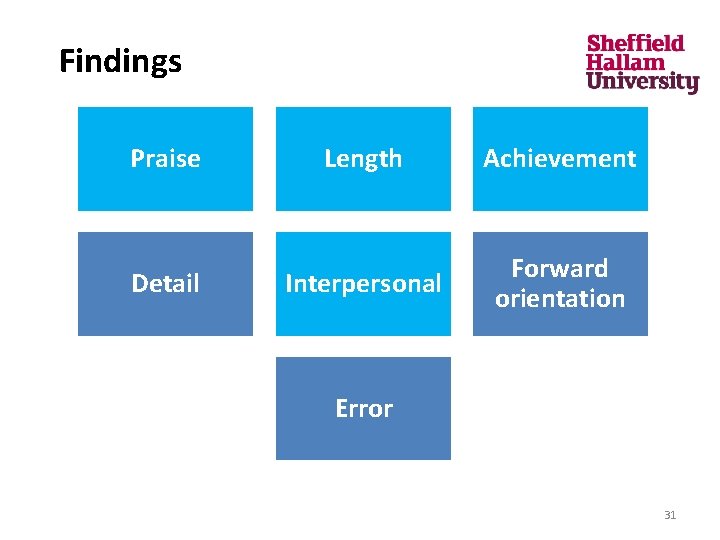 Findings Praise Detail Length Achievement Interpersonal Forward orientation Error 31 