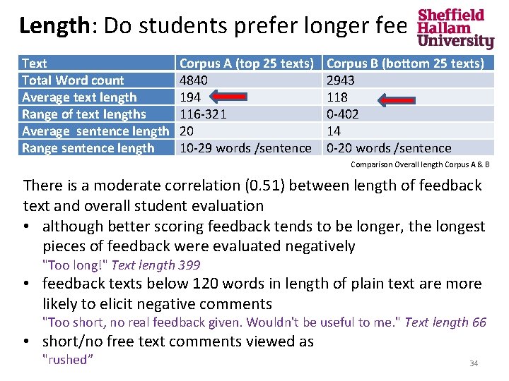 Length: Do students prefer longer feedback? Text Total Word count Average text length Range