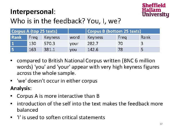 Interpersonal: Who is in the feedback? You, I, we? Corpus A (top 25 texts)