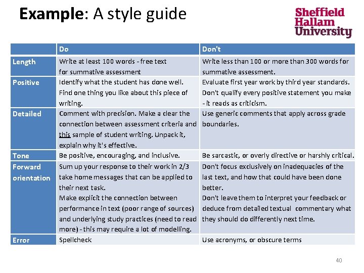 Example: A style guide Do Don't Length Write at least 100 words - free