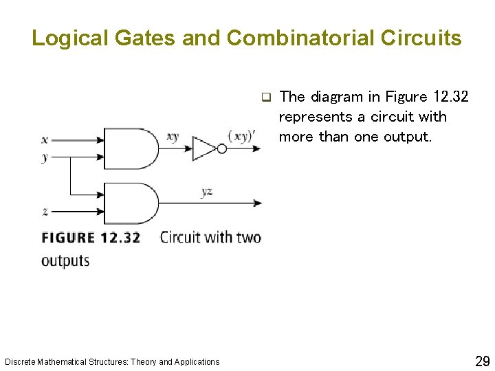 Logical Gates and Combinatorial Circuits q Discrete Mathematical Structures: Theory and Applications The diagram Logical Gates and Combinatorial Circuits q Discrete Mathematical Structures: Theory and Applications The diagram