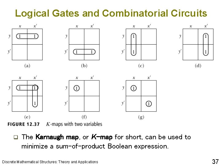 Logical Gates and Combinatorial Circuits q The Karnaugh map, or K-map for short, can Logical Gates and Combinatorial Circuits q The Karnaugh map, or K-map for short, can
