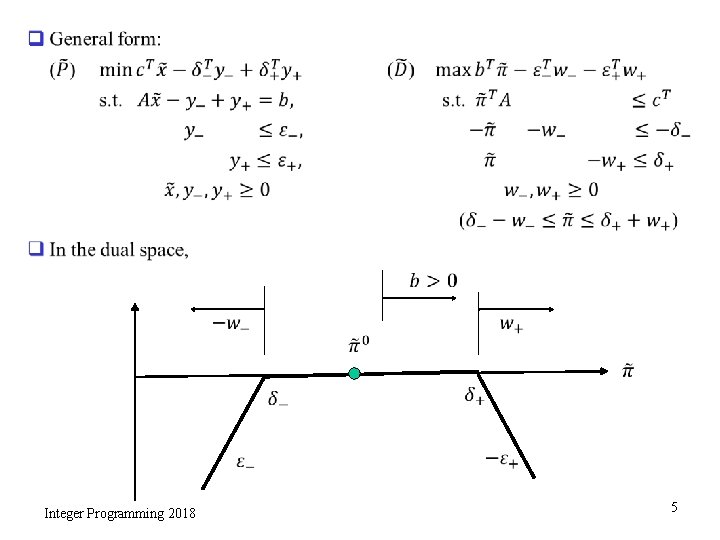 q Integer Programming 2018 5 