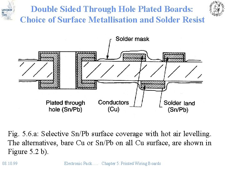 Double Sided Through Hole Plated Boards: Choice of Surface Metallisation and Solder Resist Fig.