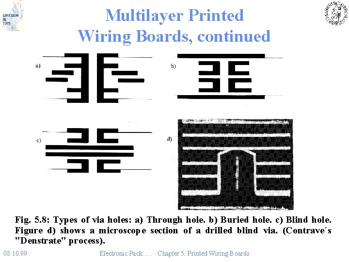 Multilayer Printed Wiring Boards, continued Fig. 5. 8: Types of via holes: a) Through