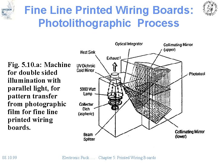 Fine Line Printed Wiring Boards: Photolithographic Process Fig. 5. 10. a: Machine for double