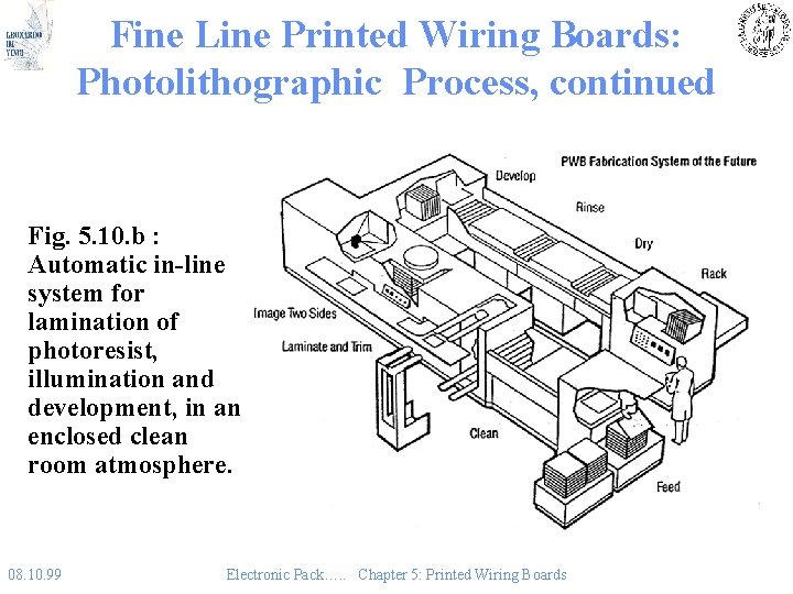 Fine Line Printed Wiring Boards: Photolithographic Process, continued Fig. 5. 10. b : Automatic