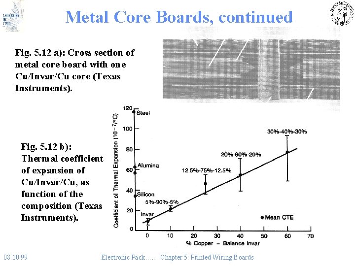 Metal Core Boards, continued Fig. 5. 12 a): Cross section of metal core board