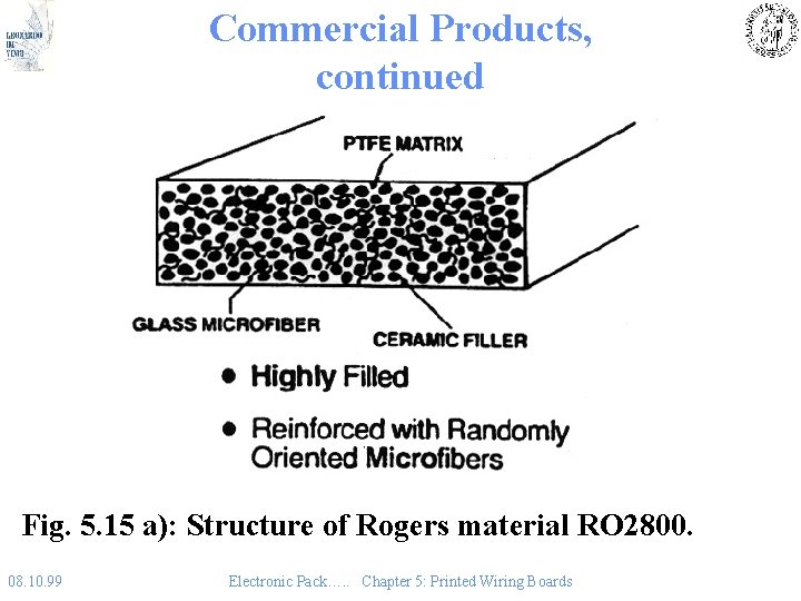 Commercial Products, continued Fig. 5. 15 a): Structure of Rogers material RO 2800. 08.