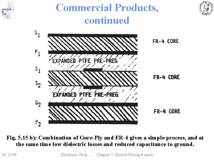 Commercial Products, continued Fig. 5. 15 b): Combination of Gore-Ply and FR-4 gives a