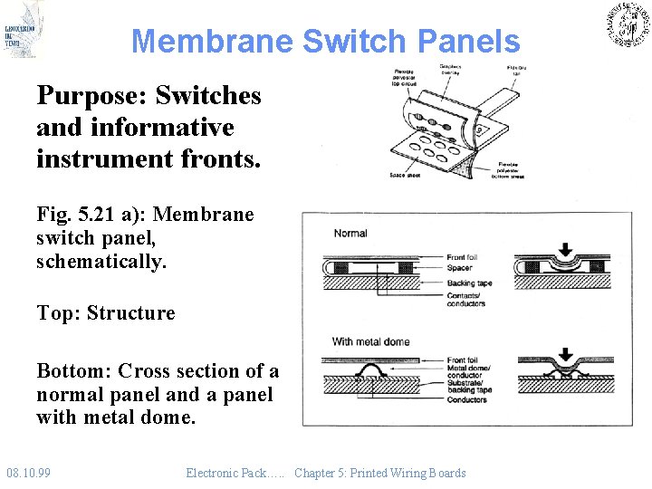 Membrane Switch Panels Purpose: Switches and informative instrument fronts. Fig. 5. 21 a): Membrane