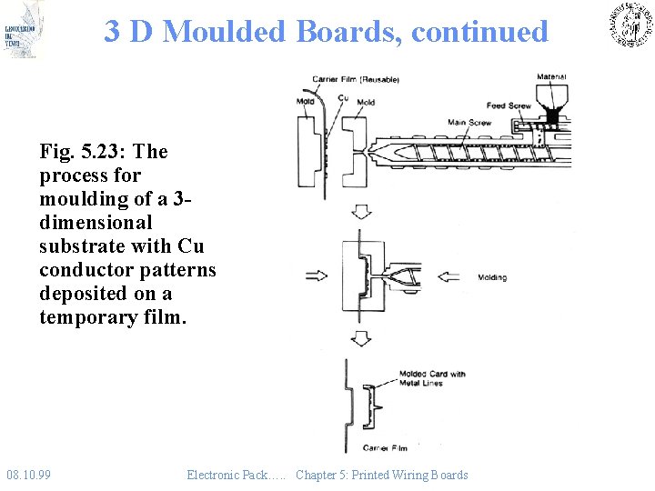 3 D Moulded Boards, continued Fig. 5. 23: The process for moulding of a