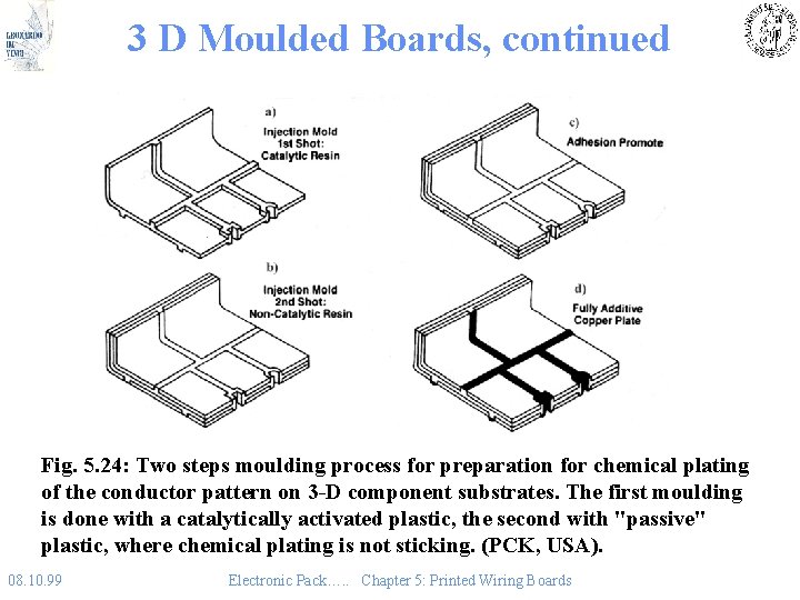 3 D Moulded Boards, continued Fig. 5. 24: Two steps moulding process for preparation