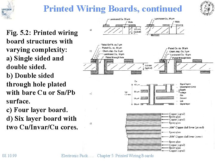 Printed Wiring Boards, continued Fig. 5. 2: Printed wiring board structures with varying complexity: