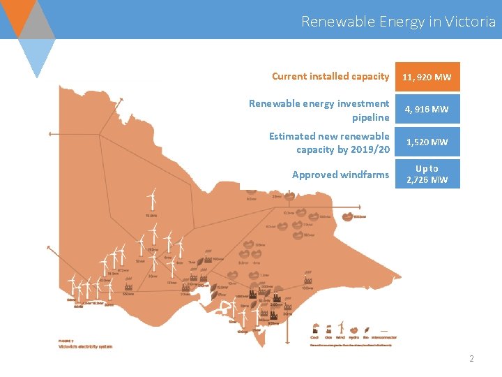 Renewable Energy in Victoria Current installed capacity 11, 920 MW Renewable energy investment pipeline