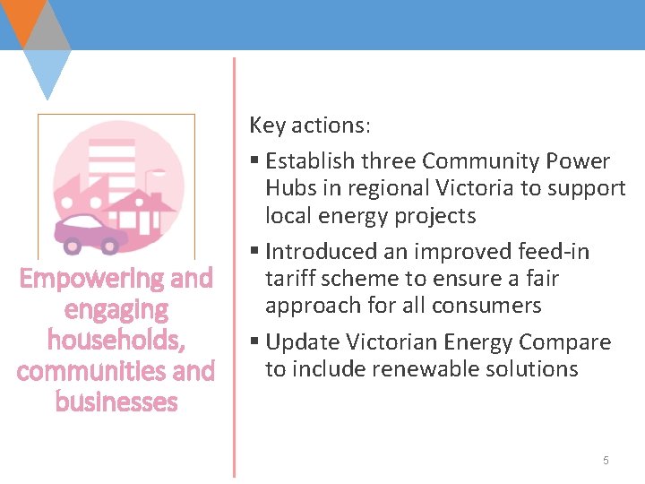 Empowering and engaging households, communities and businesses Key actions: § Establish three Community Power