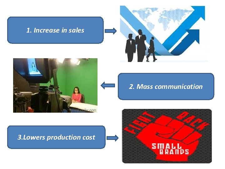 1. Increase in sales 2. Mass communication 3. Lowers production cost 