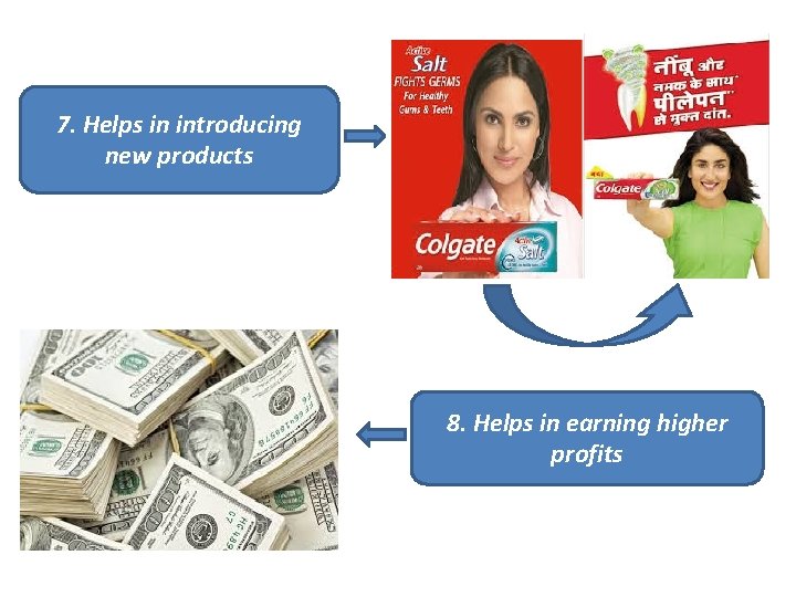 7. Helps in introducing new products 8. Helps in earning higher profits 