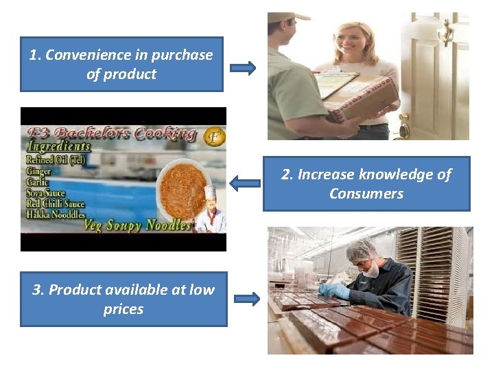 1. Convenience in purchase of product 2. Increase knowledge of Consumers 3. Product available